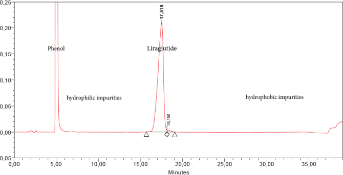 graph1 graph1
