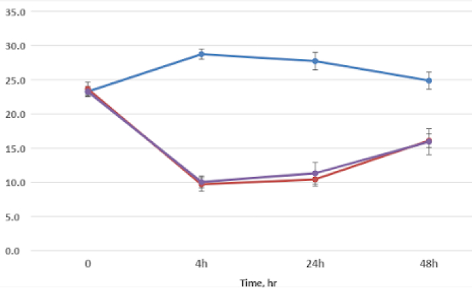 graph2 graph2
